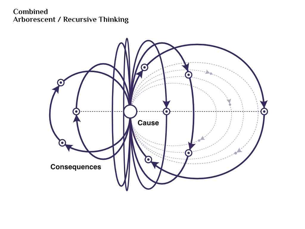 Formation à l'économie circulaire pour tous